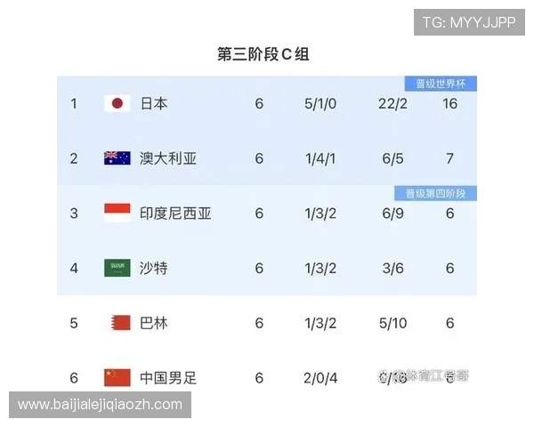 世界杯F组积分榜中积分差和净胜球对晋级的重要性解析